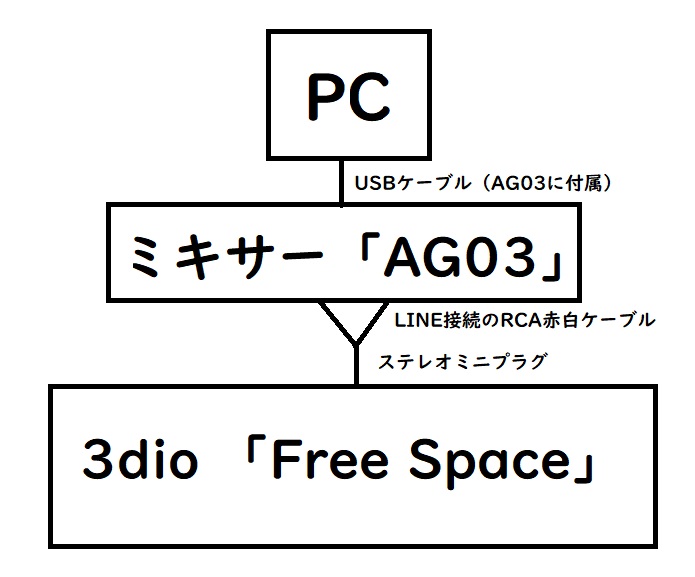 3dio】VTuberのASMR配信のやり方について解説！【初心者向け